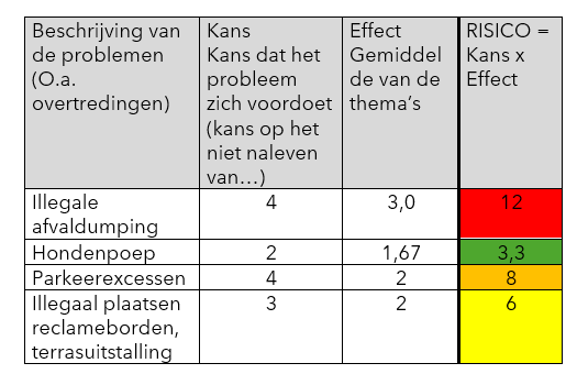 afbeelding binnen de regeling