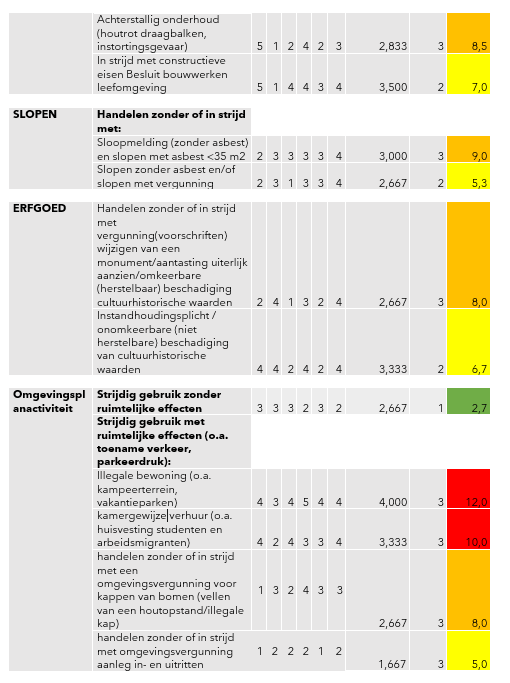 afbeelding binnen de regeling