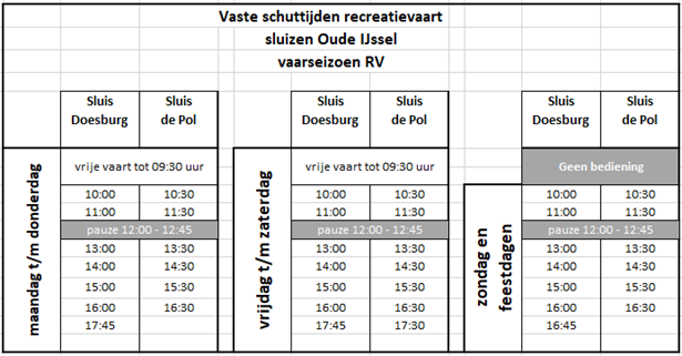 afbeelding binnen de regeling