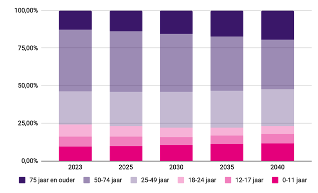 afbeelding binnen de regeling