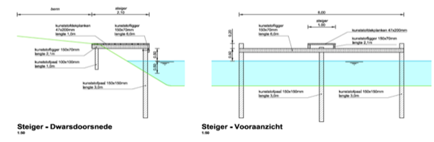 afbeelding binnen de regeling