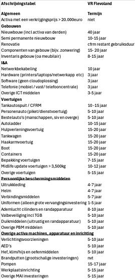 afbeelding binnen de regeling