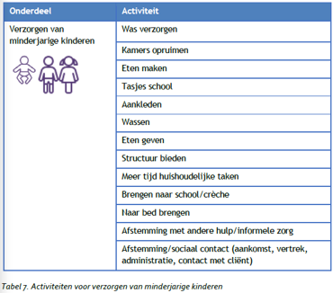 afbeelding binnen de regeling