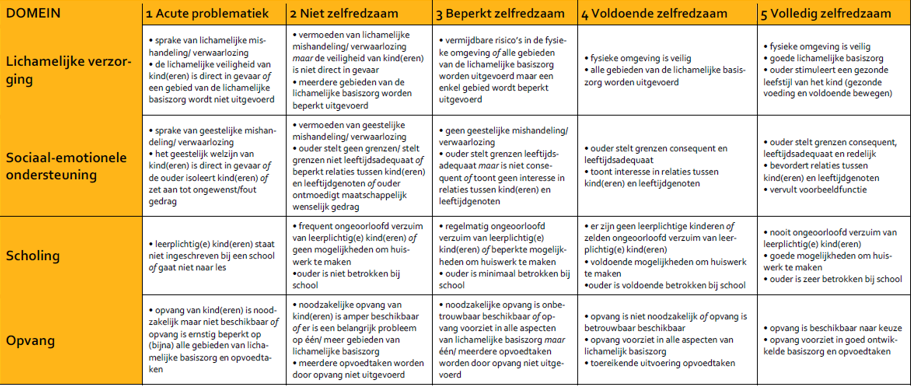 afbeelding binnen de regeling