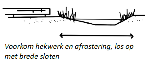 Afbeelding met lijn, diagram, schets, Lettertype&#10;&#10;Automatisch gegenereerde beschrijving