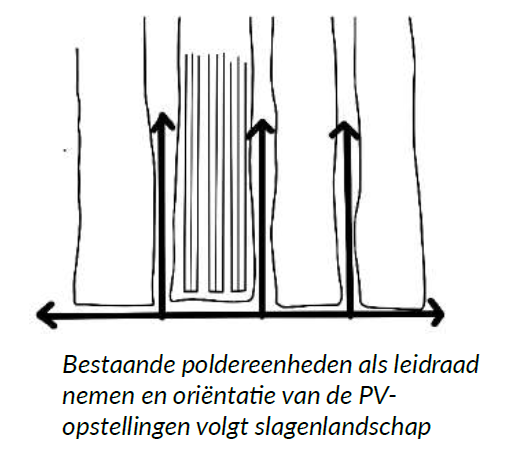 Afbeelding met schets&#10;&#10;Automatisch gegenereerde beschrijving