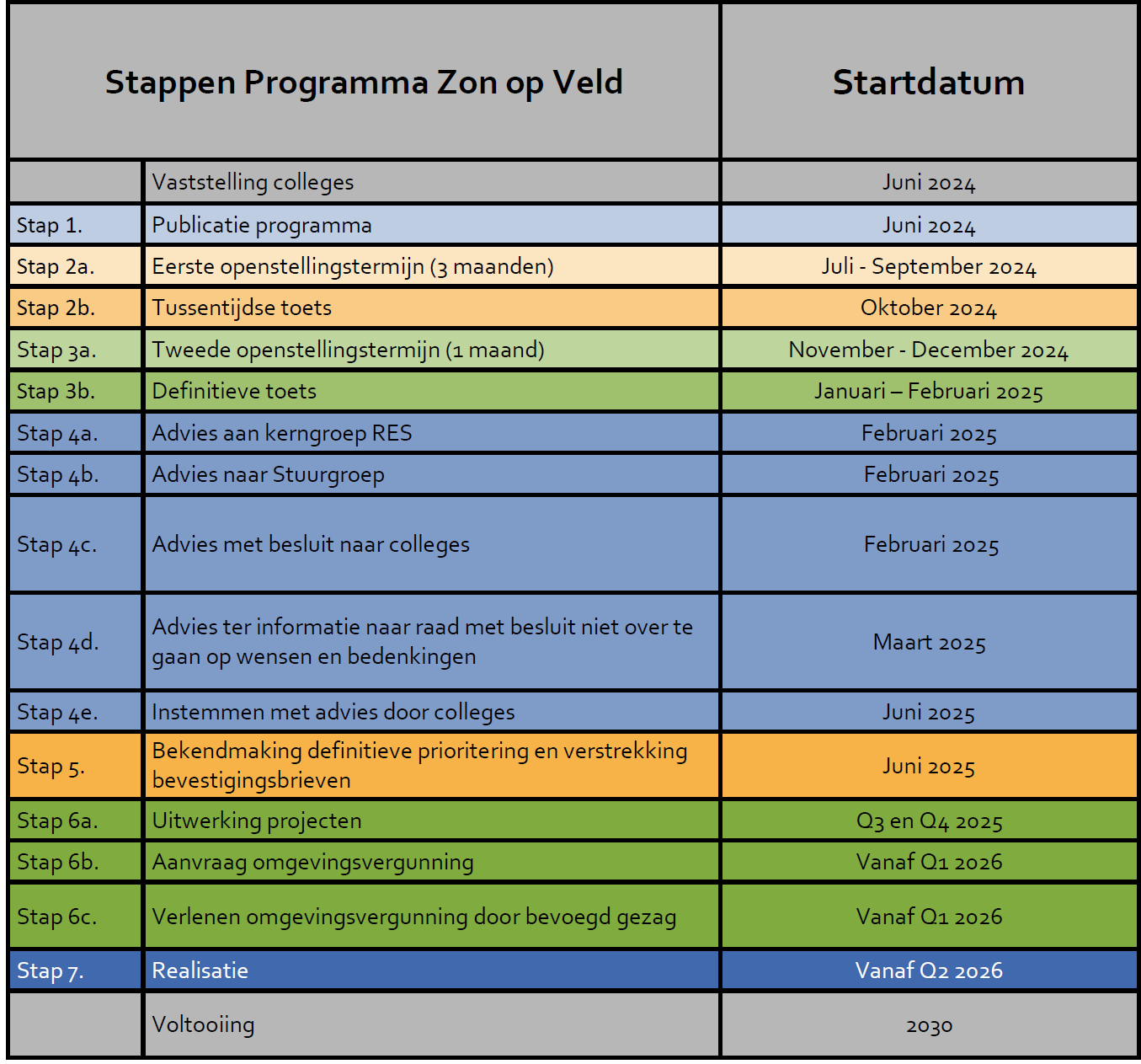 Afbeelding met tekst, schermopname, Parallel, nummer&#10;&#10;Automatisch gegenereerde beschrijving