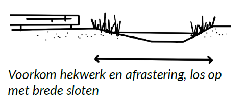 Afbeelding met lijn, diagram, Lettertype&#10;&#10;Automatisch gegenereerde beschrijving