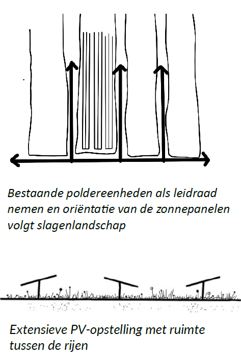 Afbeelding met schets, illustratie&#10;&#10;Automatisch gegenereerde beschrijving