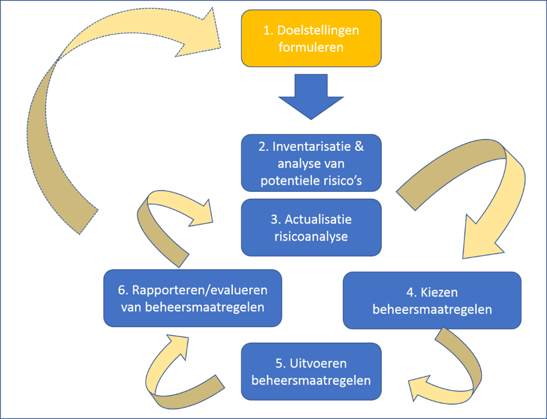 afbeelding binnen de regeling