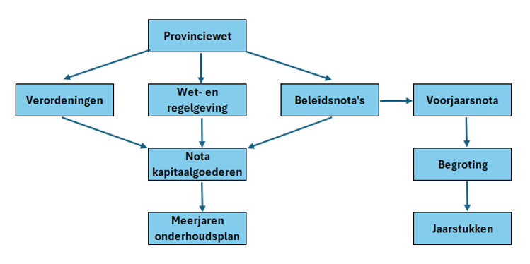 afbeelding binnen de regeling