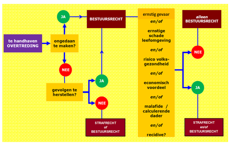 afbeelding binnen de regeling