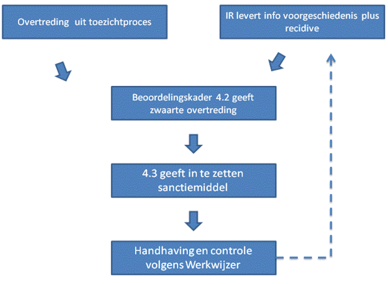 afbeelding binnen de regeling