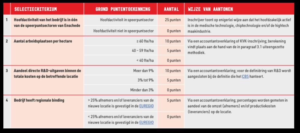 afbeelding binnen de regeling