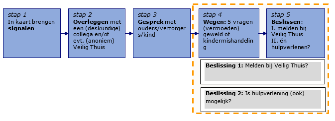 afbeelding binnen de regeling