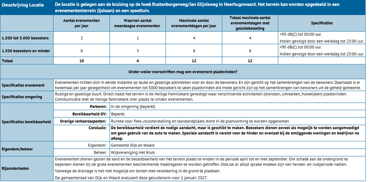 afbeelding binnen de regeling