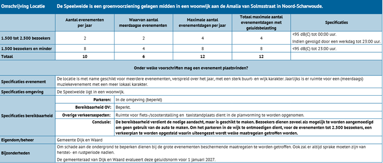 afbeelding binnen de regeling