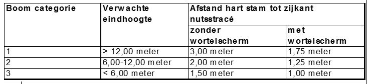 afbeelding binnen de regeling