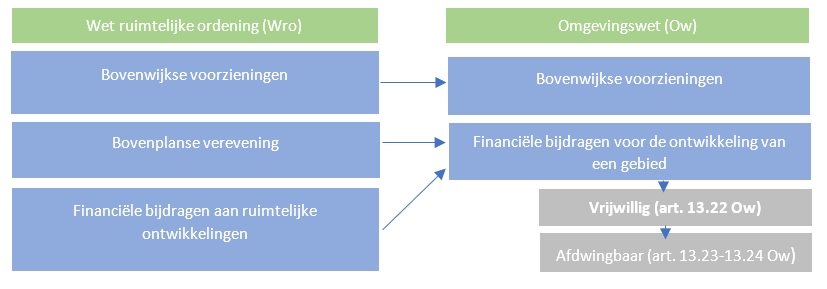 afbeelding binnen de regeling