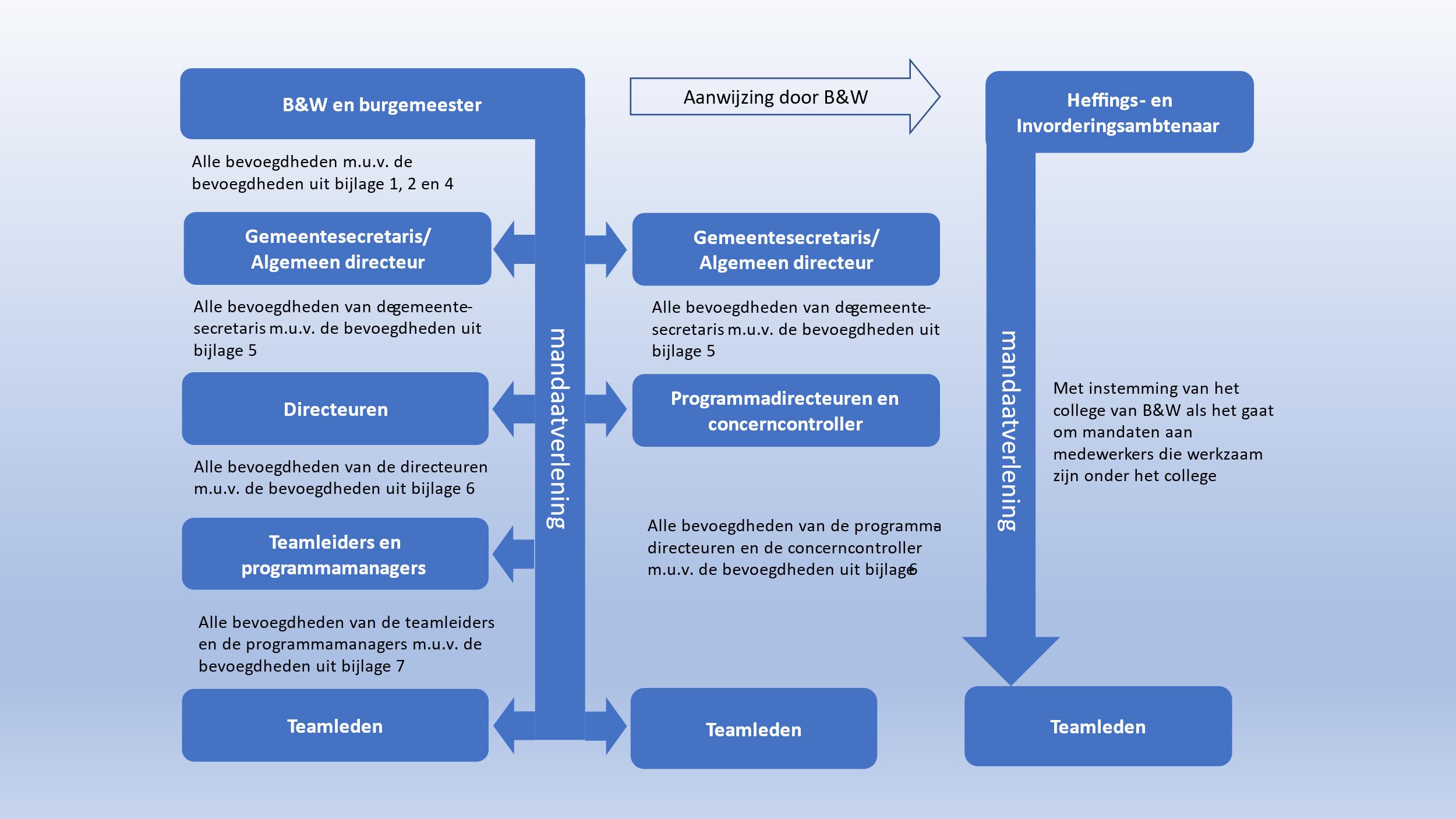 afbeelding binnen de regeling