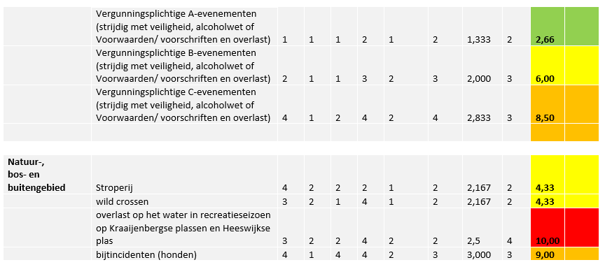afbeelding binnen de regeling