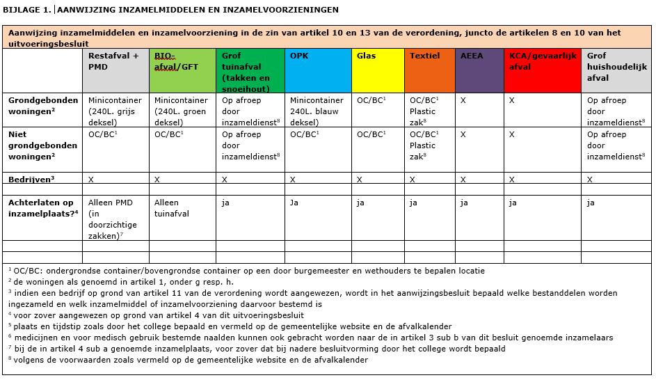 afbeelding binnen de regeling