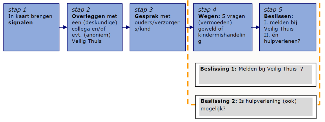 afbeelding binnen de regeling