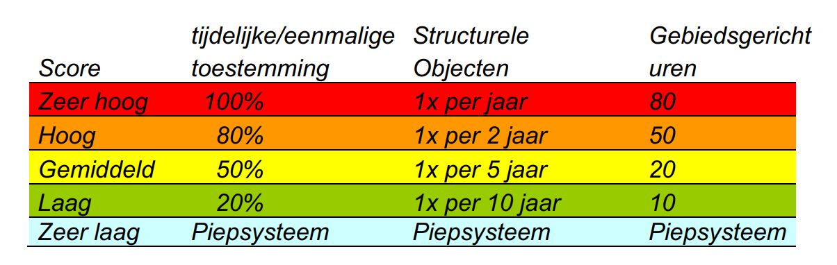 afbeelding binnen de regeling