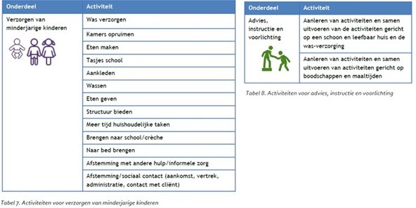 afbeelding binnen de regeling