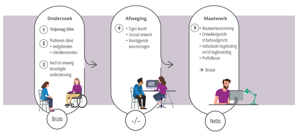 afbeelding binnen de regeling