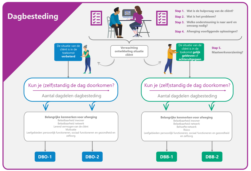 afbeelding binnen de regeling