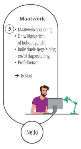 afbeelding binnen de regeling