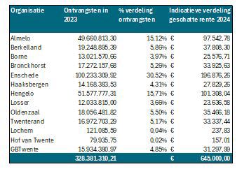 afbeelding binnen de regeling