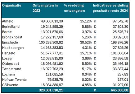 afbeelding binnen de regeling