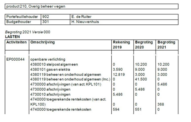 afbeelding binnen de regeling