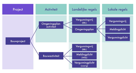 afbeelding binnen de regeling