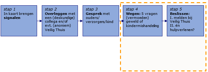 afbeelding binnen de regeling