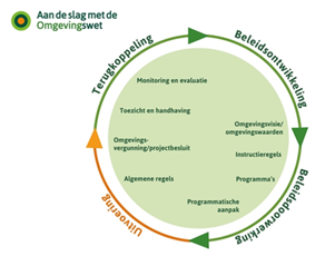 afbeelding binnen de regeling