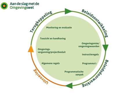 afbeelding binnen de regeling