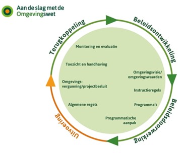 afbeelding binnen de regeling