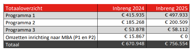 afbeelding binnen de regeling