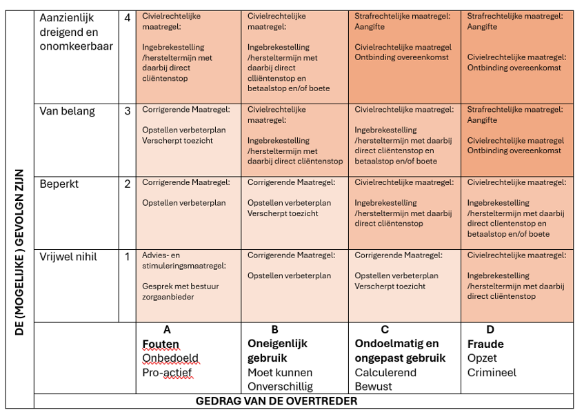 afbeelding binnen de regeling