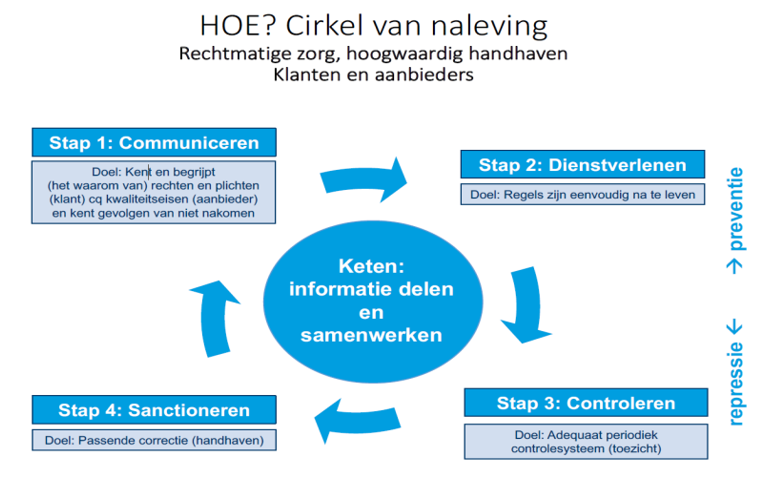 afbeelding binnen de regeling