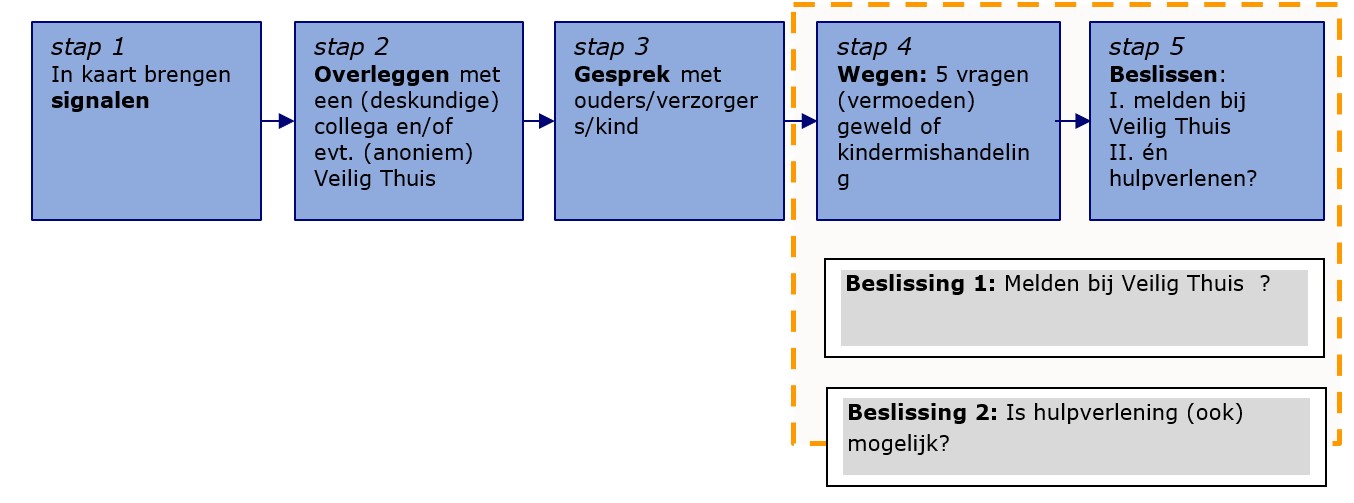 afbeelding binnen de regeling