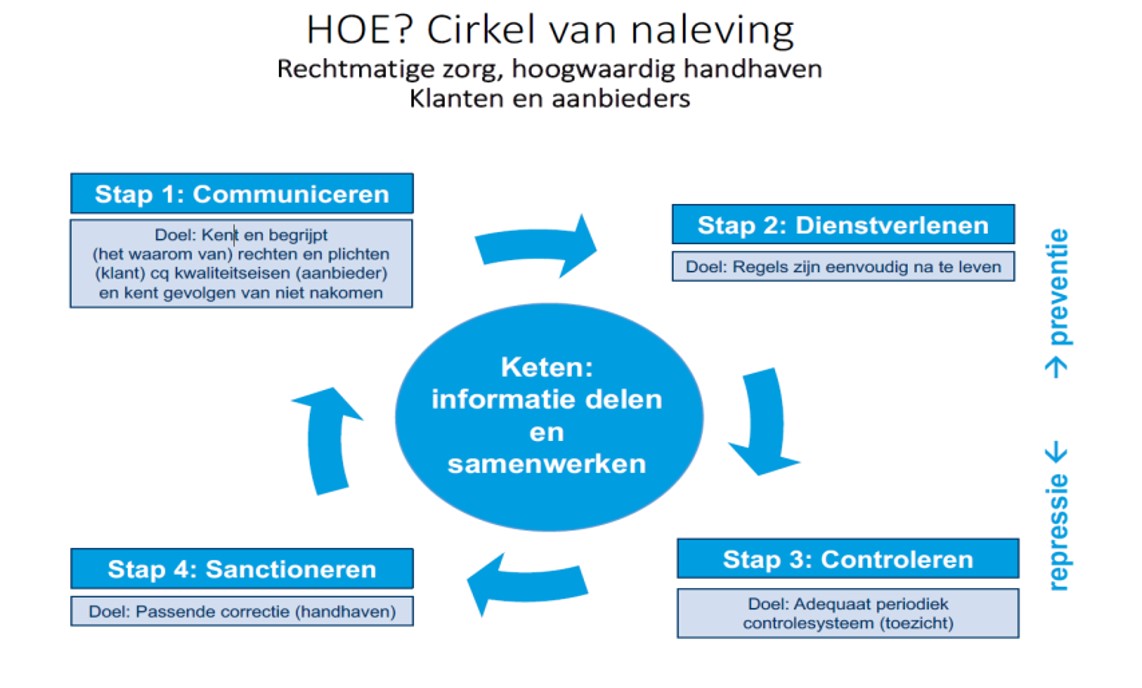 afbeelding binnen de regeling