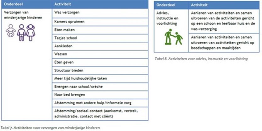 afbeelding binnen de regeling