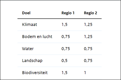 afbeelding binnen de regeling