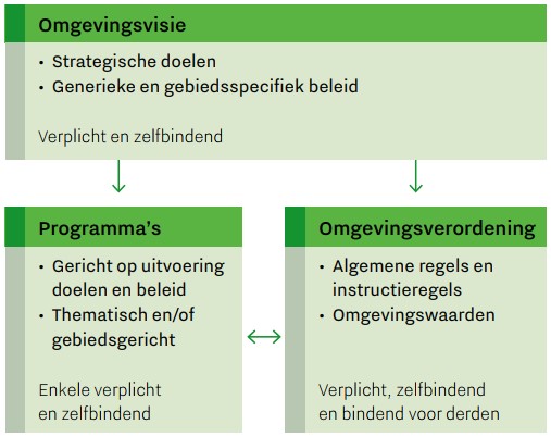 afbeelding binnen de regeling