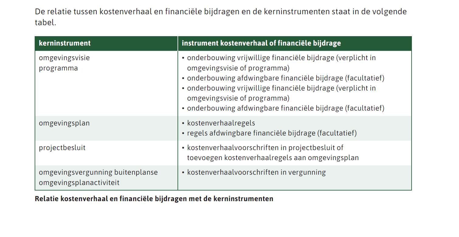 afbeelding binnen de regeling