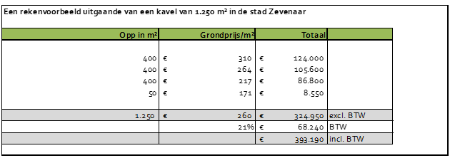 afbeelding binnen de regeling